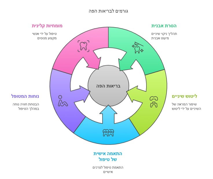 מה כולל ניקוי אבנית בפה